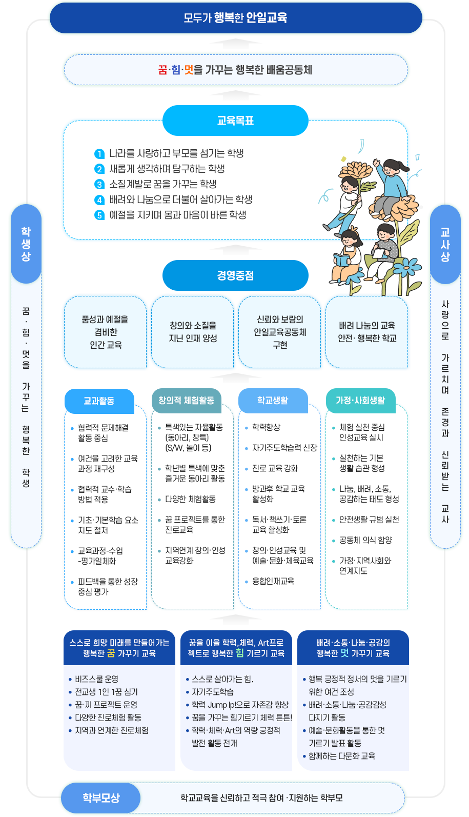 교육체계