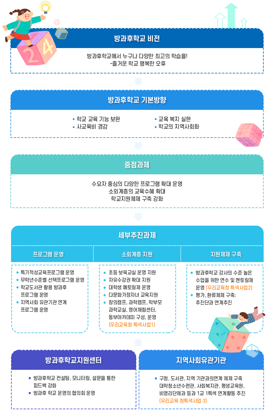 기본방향